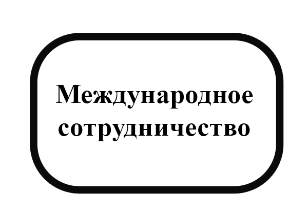 Международное сотрудничество