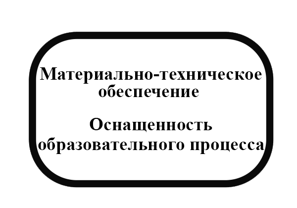 Материально-техническое обеспечение