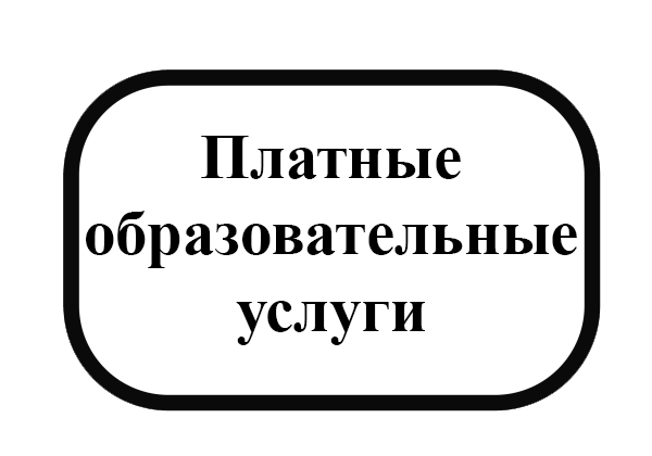 Платные образовательные услуги