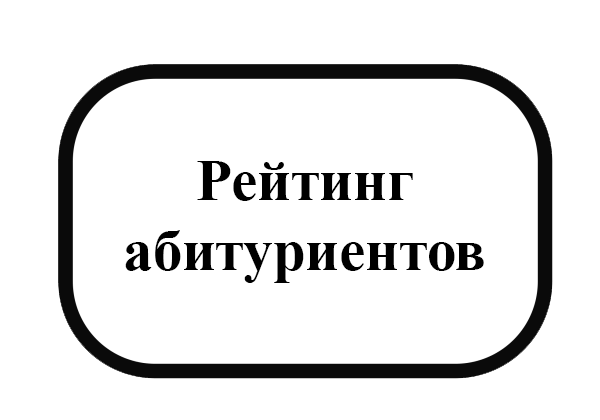 Рейтинг абитуриентов